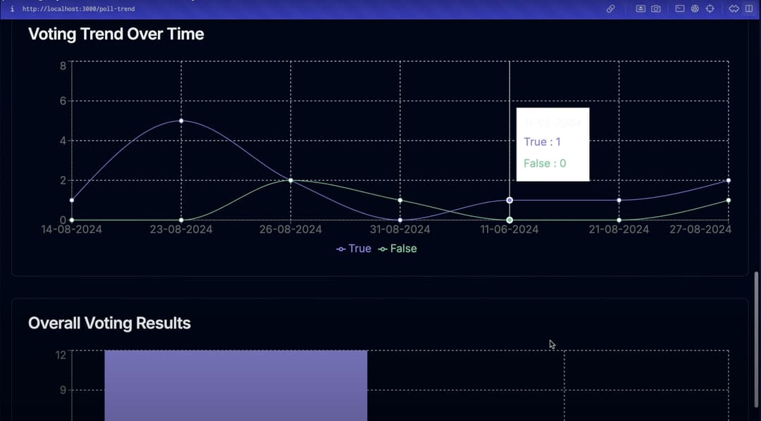 Polling system and trend analysis